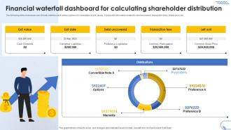 Financial Waterfall Dashboard For Calculating Shareholder Distribution