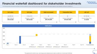 Financial Waterfall Dashboard For Stakeholder Investments