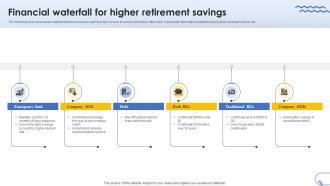 Financial Waterfall For Higher Retirement Savings
