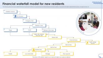 Financial Waterfall Model For New Residents