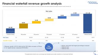 Financial Waterfall Revenue Growth Analysis