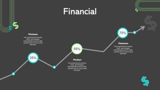 Financial Ways To Improve Customer Acquisition Cost Ppt Show Graphics Pictures