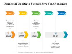 Financial wealth to success five year roadmap