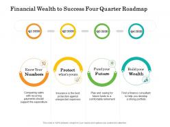 Financial wealth to success four quarter roadmap