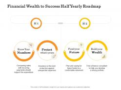 Financial wealth to success half yearly roadmap
