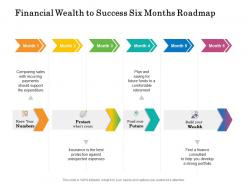 Financial wealth to success six months roadmap