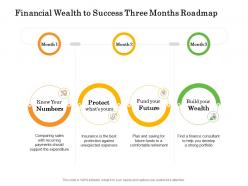 Financial wealth to success three months roadmap