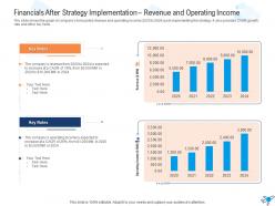 Financials after strategy implementation revenue strategies overcome challenge pilot shortage