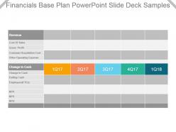 Financials base plan powerpoint slide deck samples