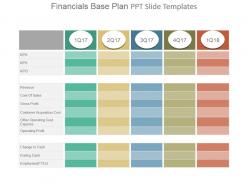 Financials base plan ppt slide templates