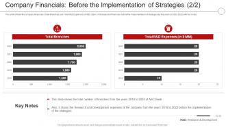 Financials Before The Implementation Of Strategies Digital Transformation Financial Services