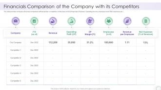 Financials Comparison Of The Company With Its Competitors It Company Report Sample