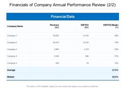 Financials of company annual performance review 2 2