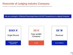 Financials of lodging industry company lodging industry ppt pictures