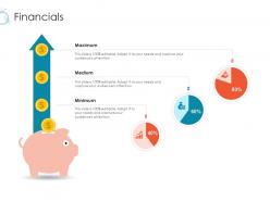 Financials online marketing tactics and technological orientation ppt inspiration