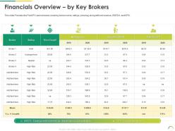 Financials overview by key brokers post ipo equity investment pitch ppt topics