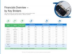 Financials overview by key brokers raise funding from post ipo ppt brochure