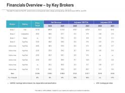 Financials overview by key brokers raise funding post ipo investment ppt ideas deck