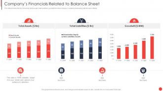 Financials Related To Balance Sheet Financial Report Of An Information Technology