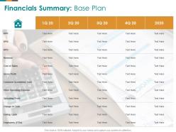 Financials summary base plan employees fte ppt powerpoint presentation pictures file formats