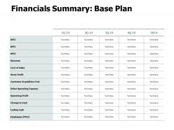 Financials Summary Base Plan Operating Ppt Powerpoint Presentation Gallery Inspiration