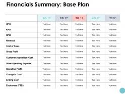 Financials summary base plan ppt powerpoint presentation icon backgrounds