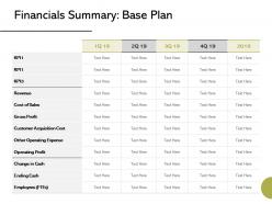 Financials summary base plan ppt powerpoint presentation styles background image
