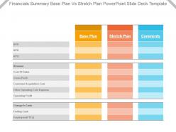 Financials Summary Base Plan Vs Stretch Plan Powerpoint Slide Deck Template