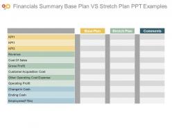 Financials summary base plan vs stretch plan ppt examples