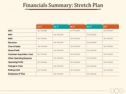 Financials summary stretch plan customer acquisition cost