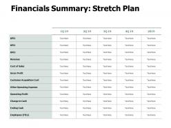 Financials summary stretch plan gross profit ppt powerpoint presentation gallery picture