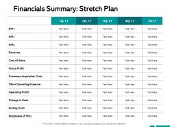Financials summary stretch plan operating profit ppt powerpoint presentation inspiration example