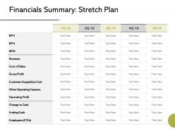 Financials summary stretch plan ppt powerpoint presentation styles designs download