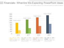 Financials what are we expecting powerpoint ideas