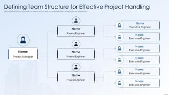 Financing Alternatives For Real Estate Developers Defining Team Structure For Effective Project Handling
