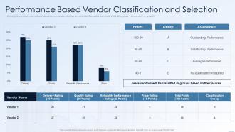 Financing Alternatives For Real Estate Developers Performance Based Vendor Classification And Selection