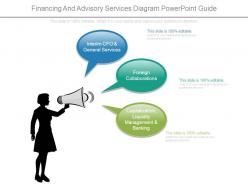 Financing and advisory services diagram powerpoint guide