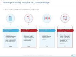 Financing and scaling innovation for covid challenges coronavirus impact assessment mitigation strategies ppt tips