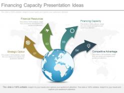 Financing capacity presentation ideas