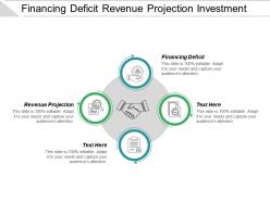 Financing deficit revenue projection investment pyramid domestic market cpb