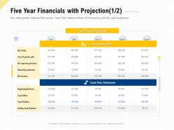 Financing for a business by private equity five year financials with projection