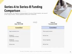 Financing for a business by private equity investors through series b investment complete deck