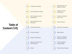 Financing for a business by private equity table of content