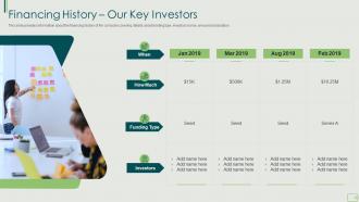 Financing history our key investors fundraising ppt file diagrams