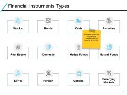 Financing Instruments Powerpoint Presentation Slides