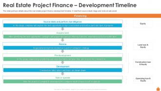 Financing Of Real Estate Project Real Estate Project Finance Development Timeline
