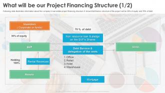 Financing Of Real Estate Project What Will Be Our Project Financing Structure