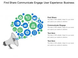 Find share communicate engage user experience business analysis