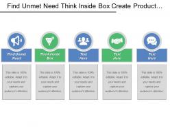 Find Unmet Need Think Inside Box Create Product Services