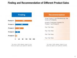 Finding And Recommendation Marketing Product Sales Distribution Network Geography Manufacturing